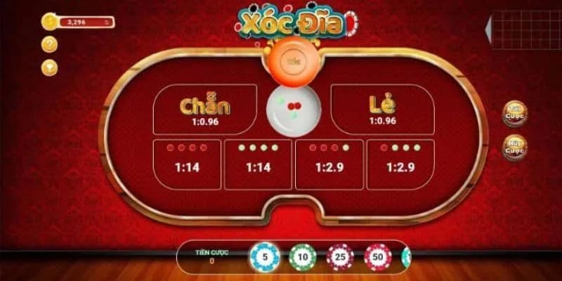 Các mức tỷ lệ chi tiết nhất bạn cần nắm